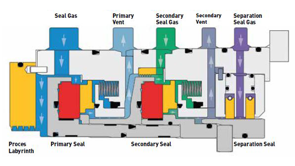 Process diagram